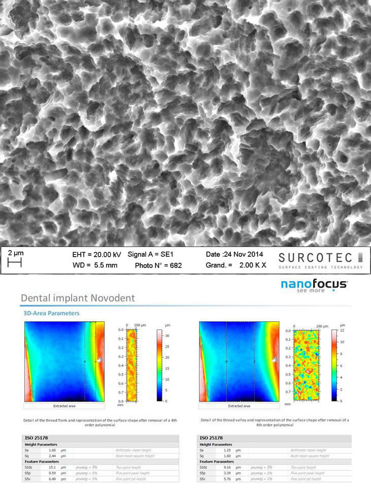 SRA Surface