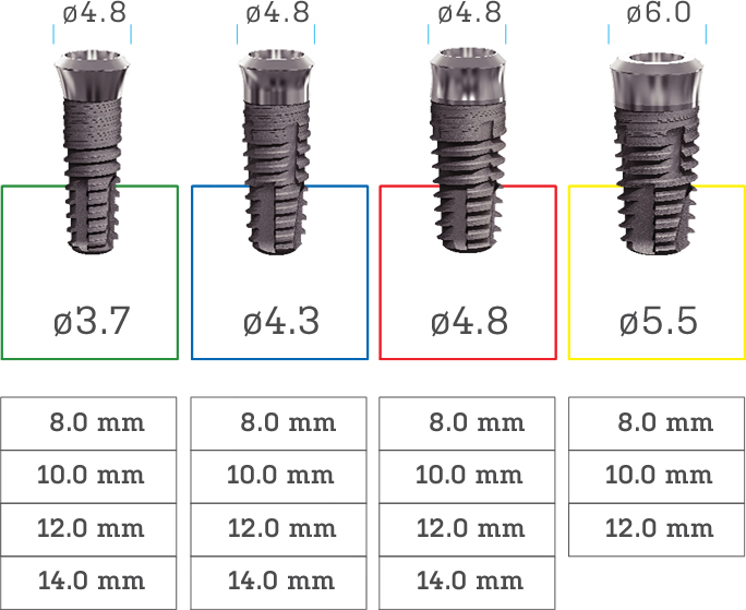 Tissue Level Implant