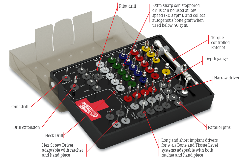 Surgery Kit