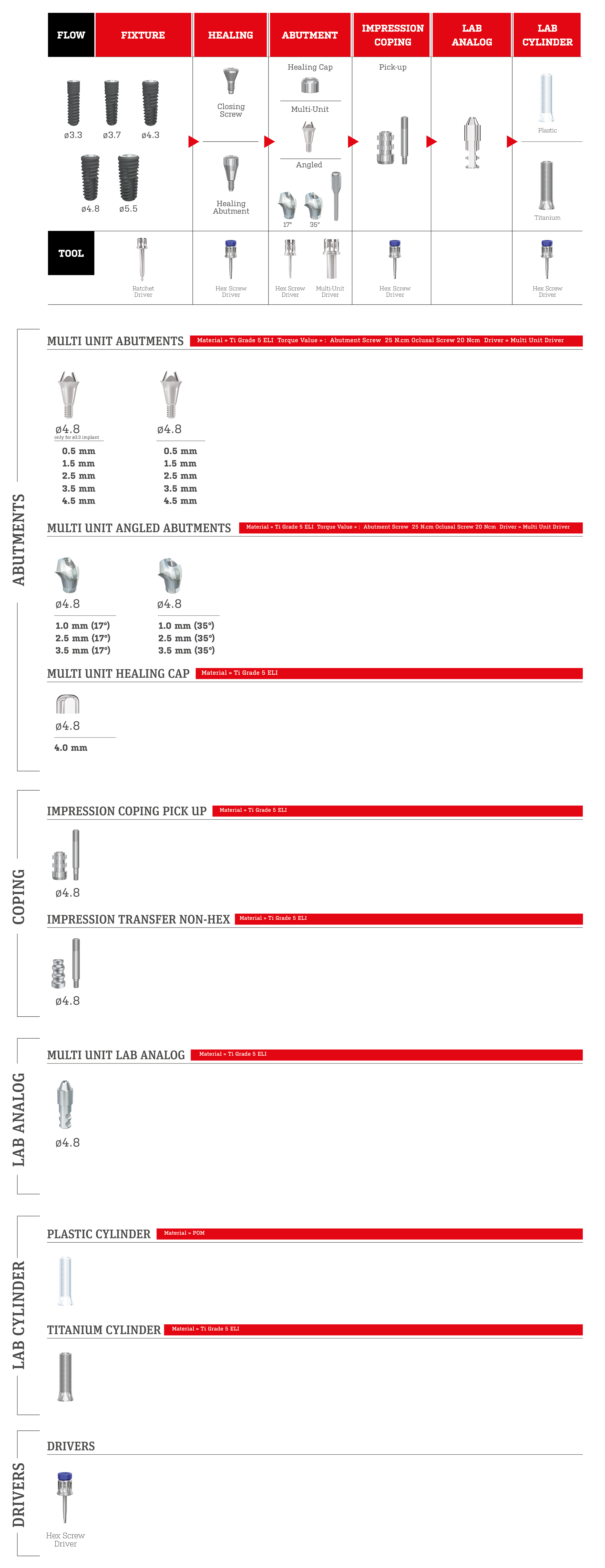 Multi Unit System