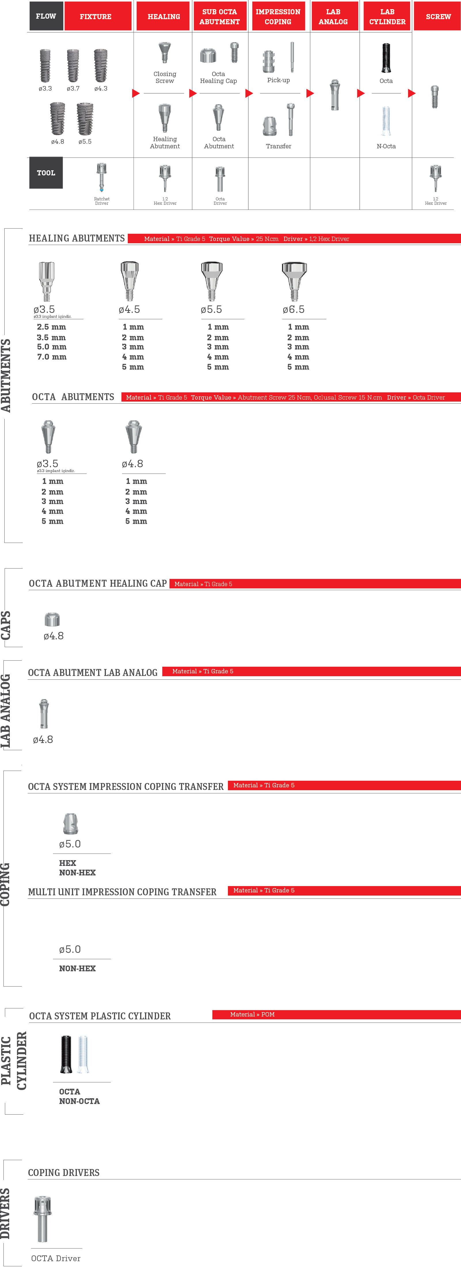 Octa System